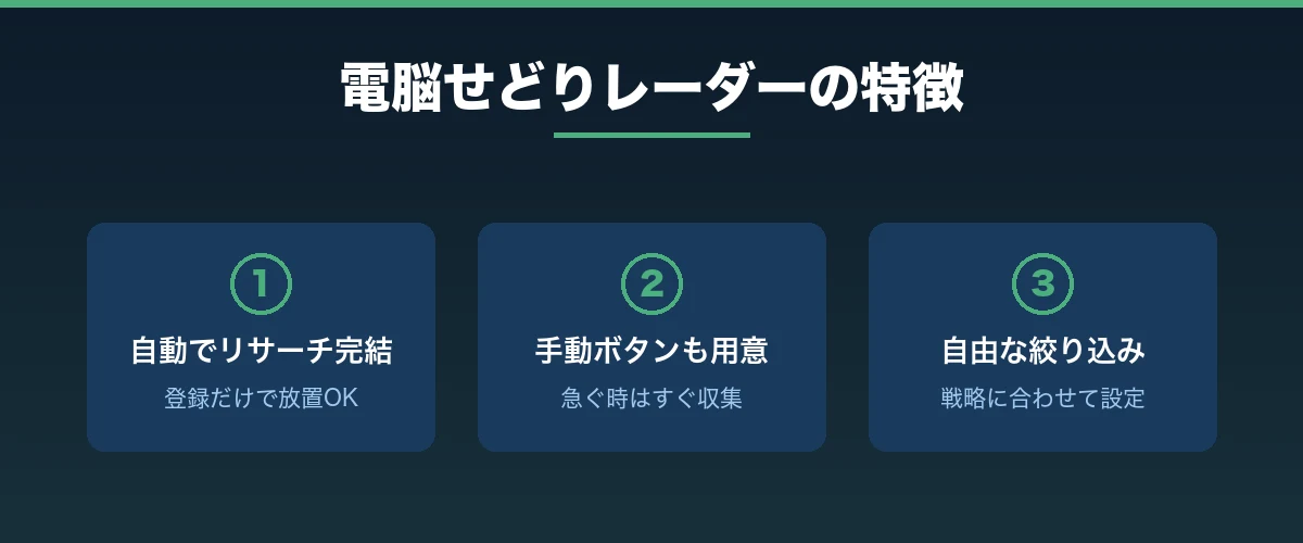 電脳せどりレーダーの特徴