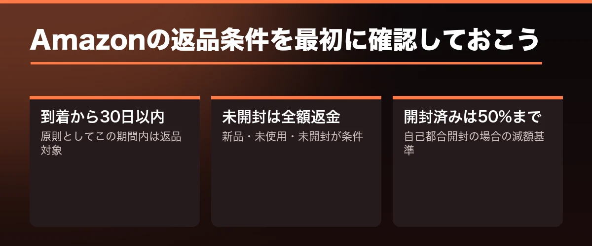 Amazonの返品条件を最初に確認しておこう