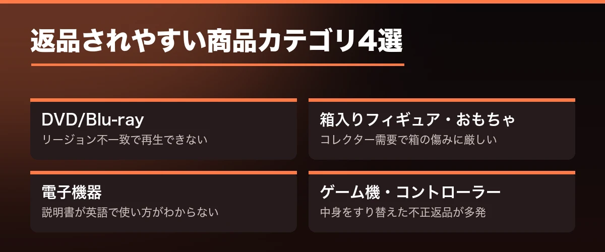 返品されやすい商品カテゴリ4選