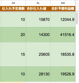 仕入れ予定個数を入力すると自動で計算される