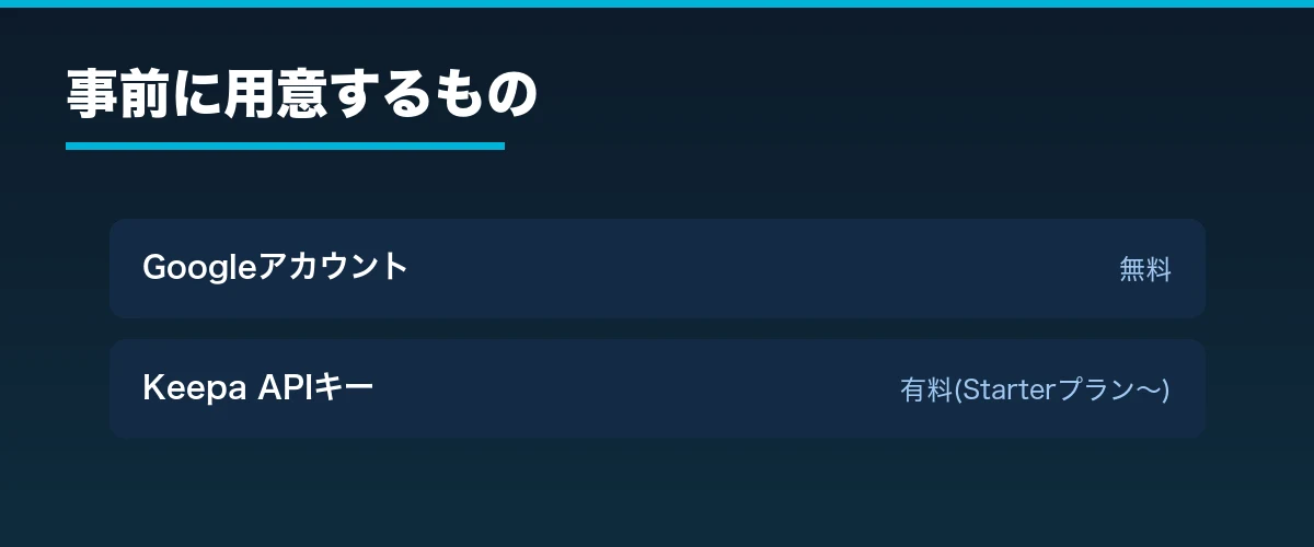 欧米輸入レーダーのセットアップに事前に用意するもの
