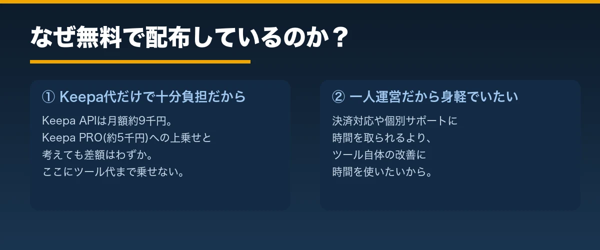 なぜ欧米輸入レーダーを無料で配布しているのか