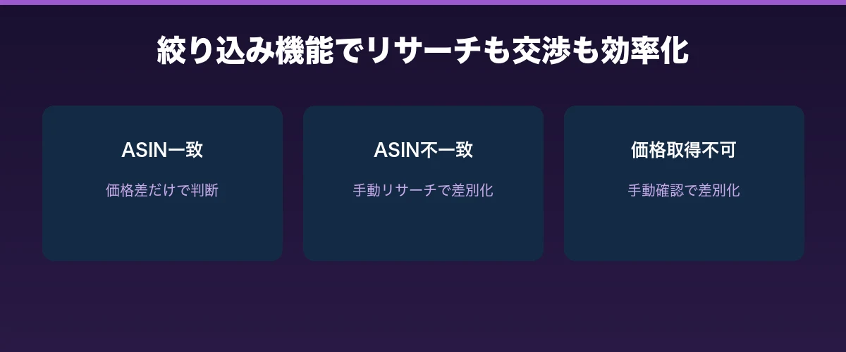 絞り込み機能でリサーチも交渉も効率化
