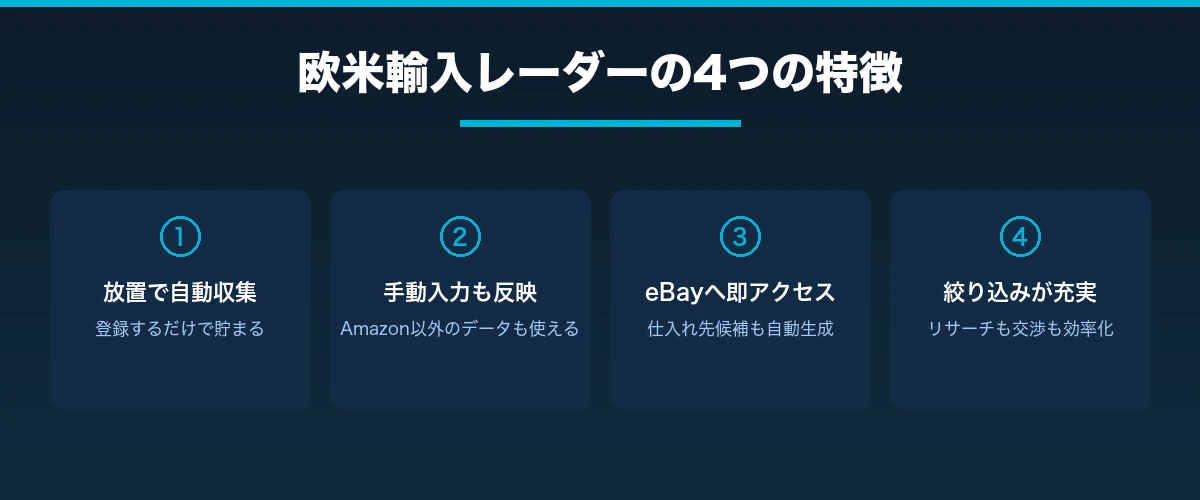 欧米輸入レーダーの4つの特徴