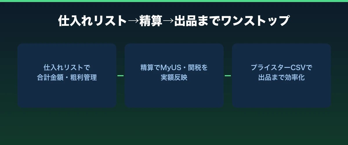 仕入れリスト精算プライスター連携までワンストップ