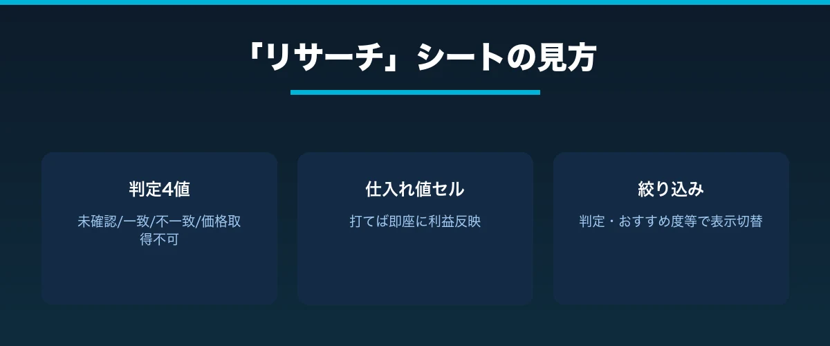 リサーチシートの見方