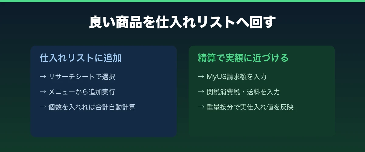 良い商品を仕入れリストへ回す