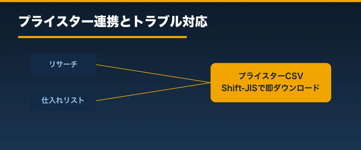 プライスター連携でCSV出力する