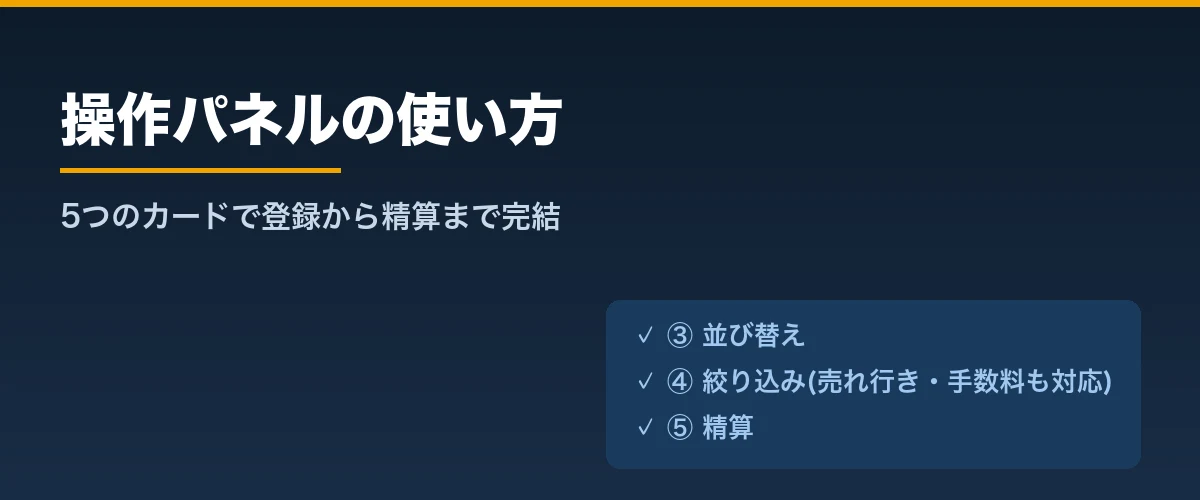 操作パネルの使い方