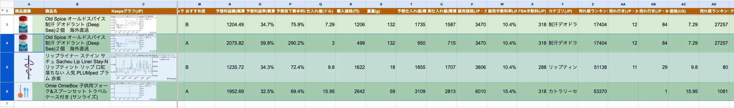 リサーチシートに実データが入った状態の俯瞰画面