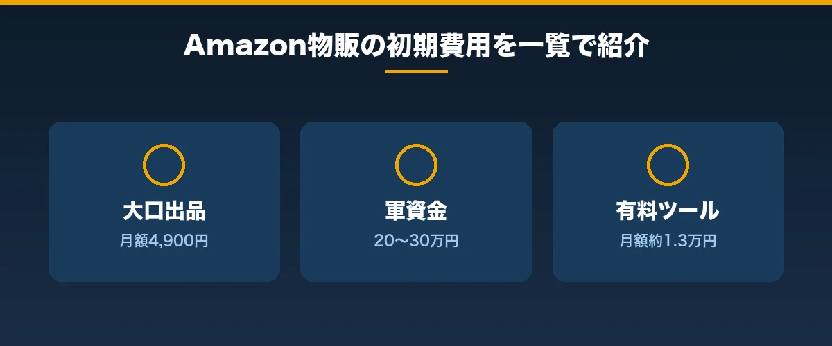 Amazon物販に必要な初期費用を一覧で紹介