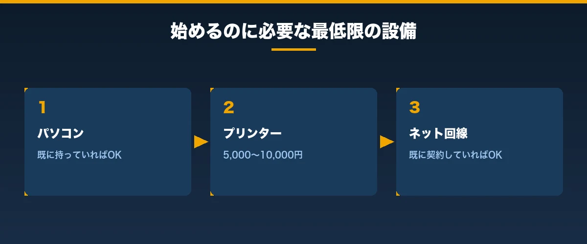 Amazon物販を始めるのに必要な最低限の設備