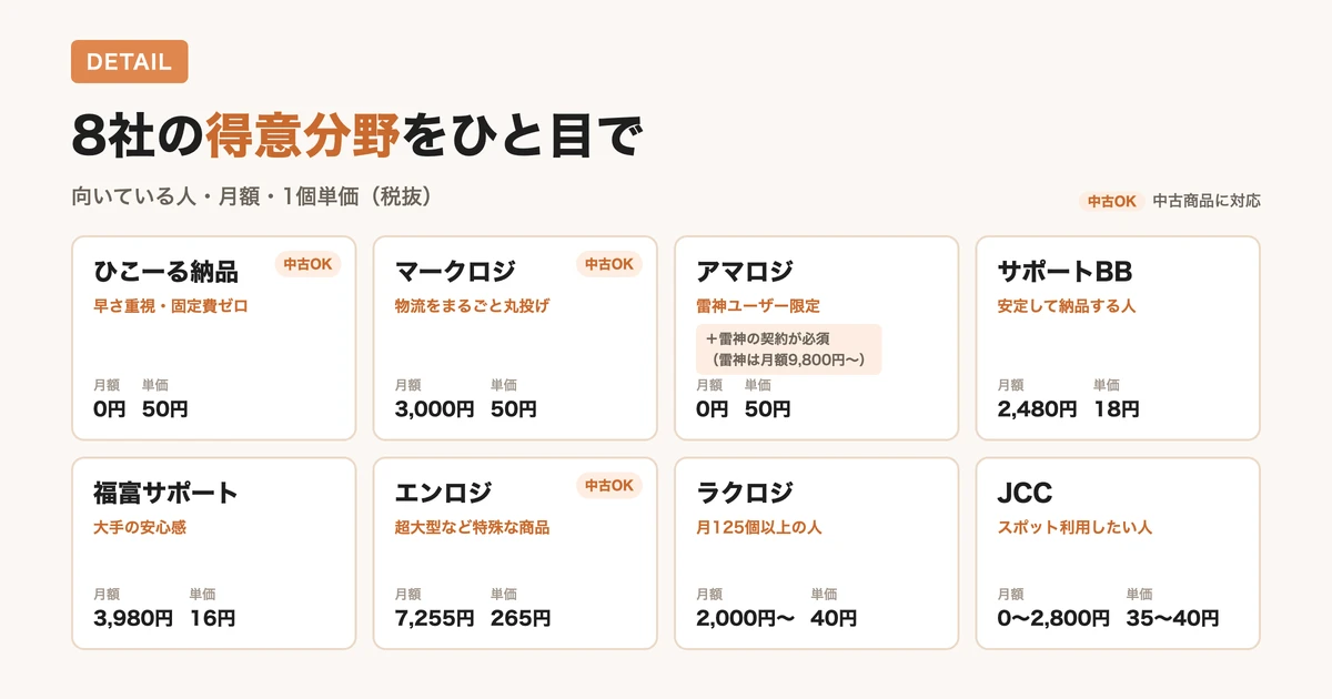 各サービスの詳細解説