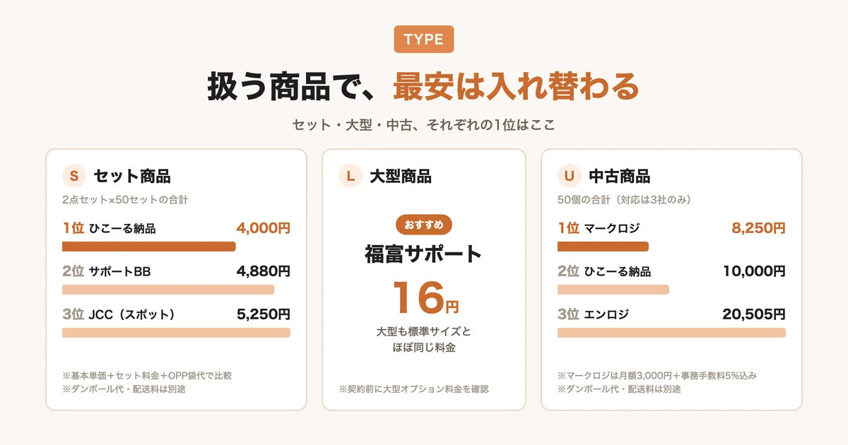 【商品タイプ別】おすすめ納品代行サービス