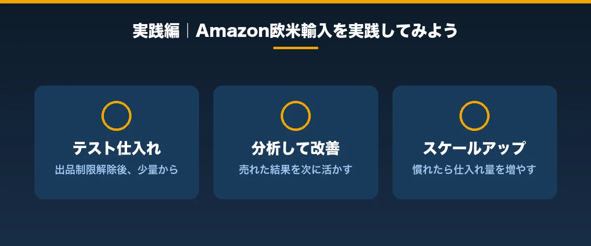 実践編|Amazon欧米輸入を実践してみよう