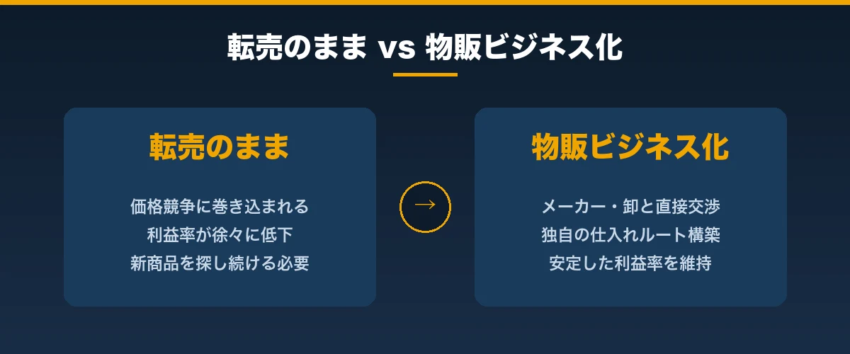 転売から物販ビジネスへ移行しよう