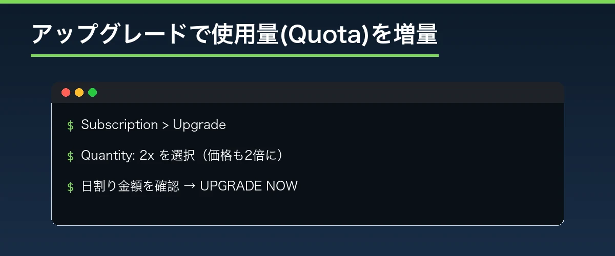 アップグレードでKeepaの使用量(Quota)を増量