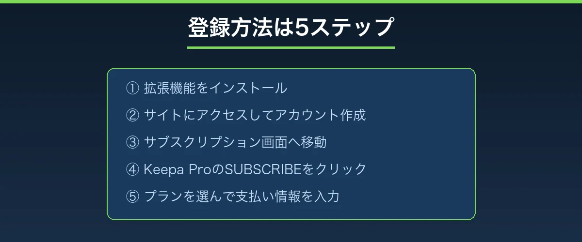 Keepa PROの登録方法は5ステップ