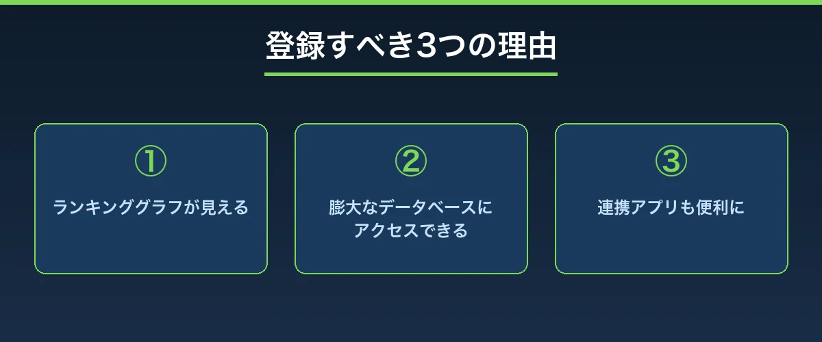 Keepaのサブスクに登録すべき3つの理由