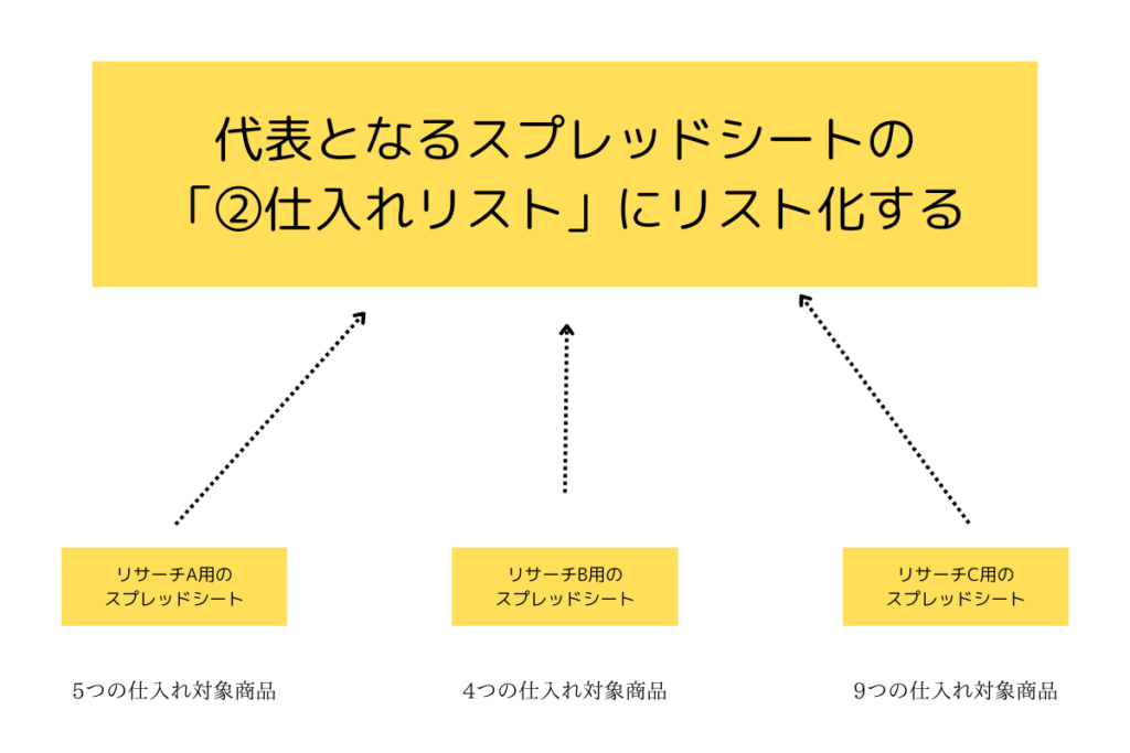 スプレッドシート使い方例