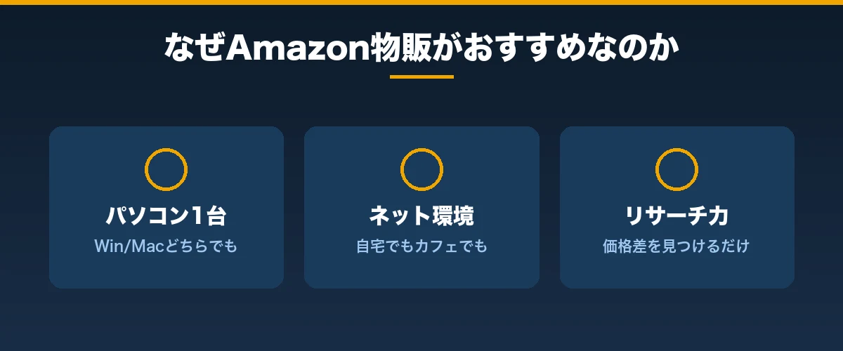 なぜAmazon物販がおすすめなのか