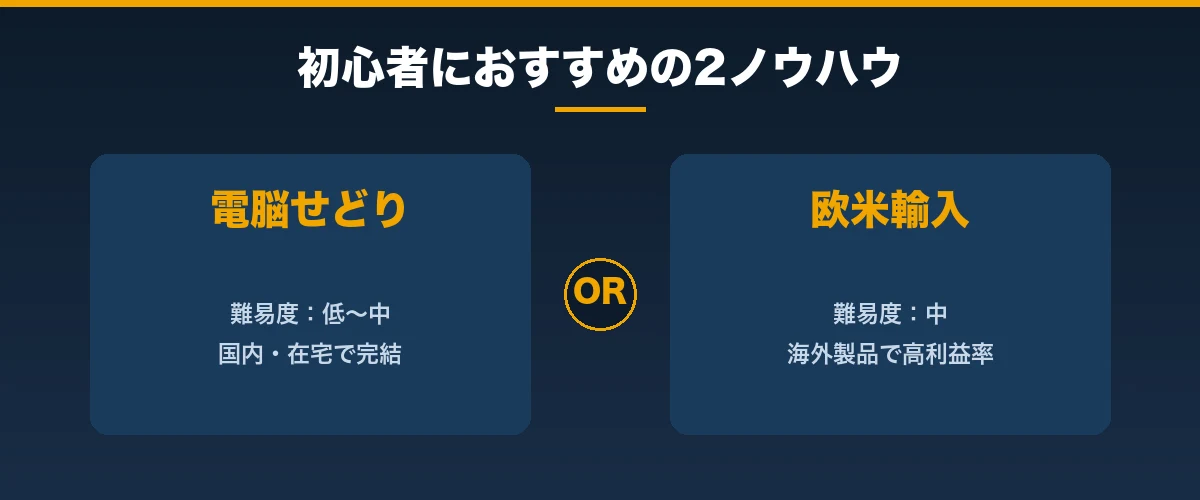 Amazon物販の種類|自分に合うスタイルを選ぼう