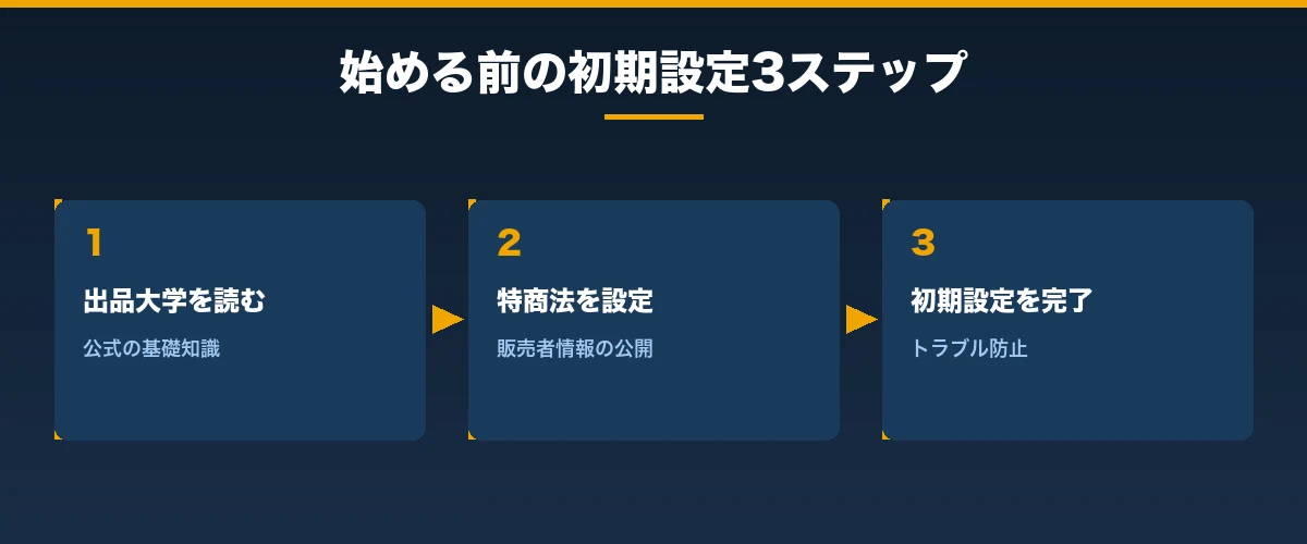 Amazon物販の基本の学び方と初期設定