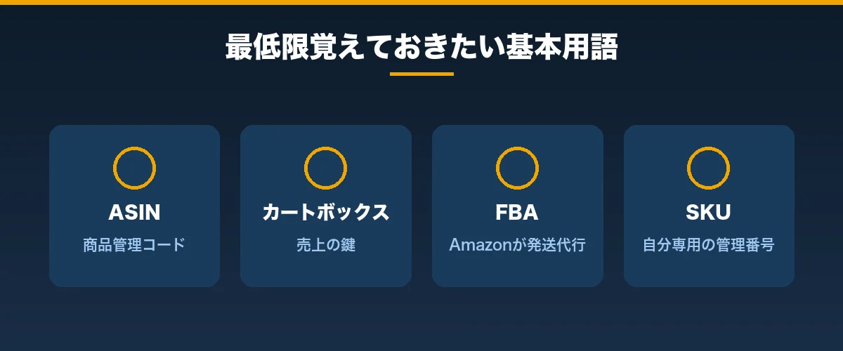 Amazon物販リサーチの基礎知識