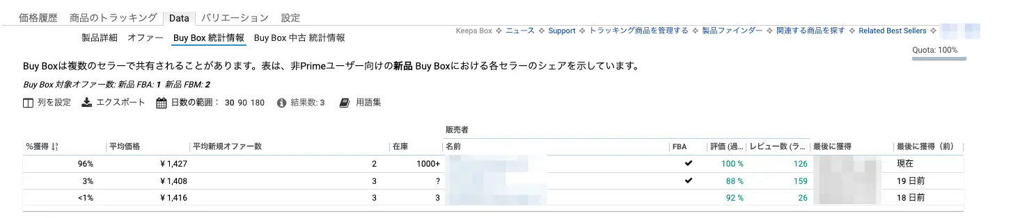 KeepaのBuy Box 統計情報でカート獲得率を確認する画面