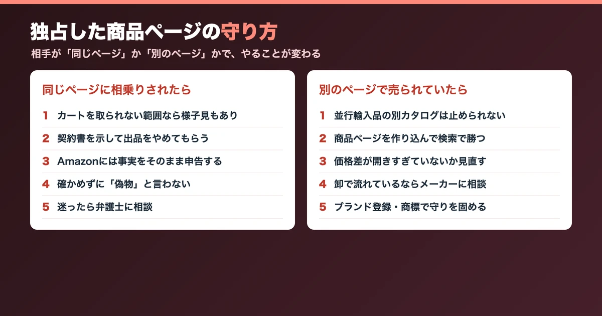 独占した商品ページの守り方