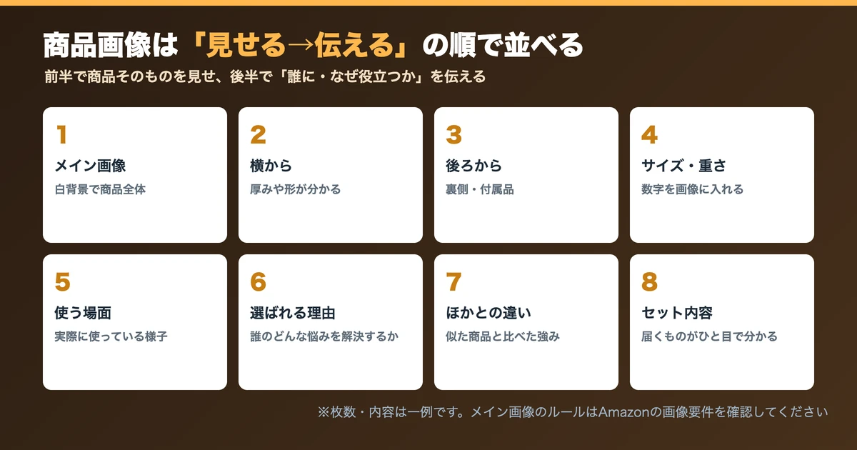 商品画像の並べ方の例
