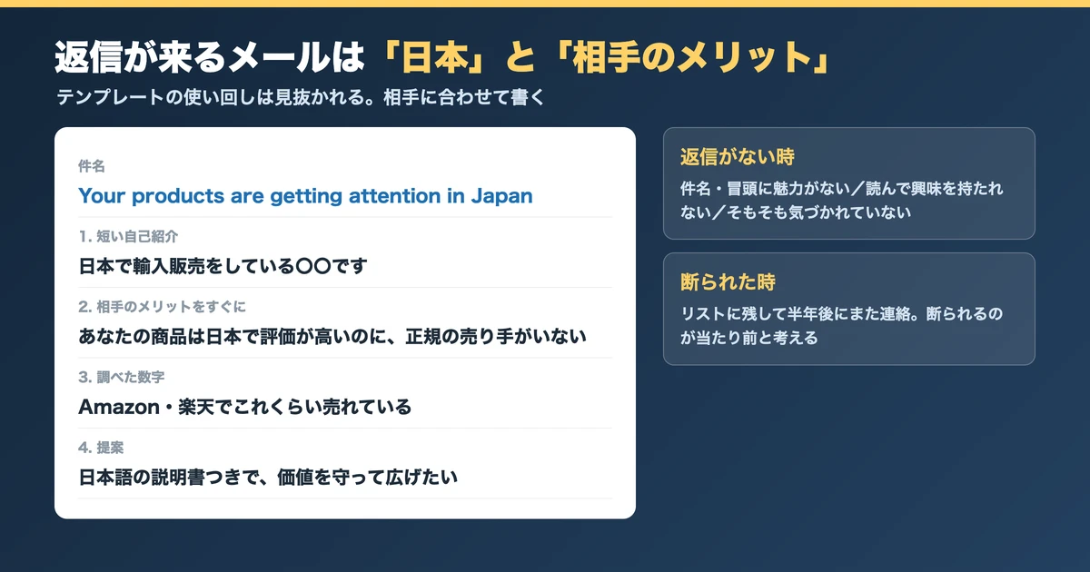 返信が来る交渉メールの構成