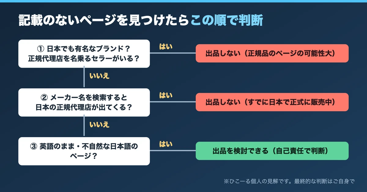 「並行輸入品」の記載がないページを見つけた時の判断の順番